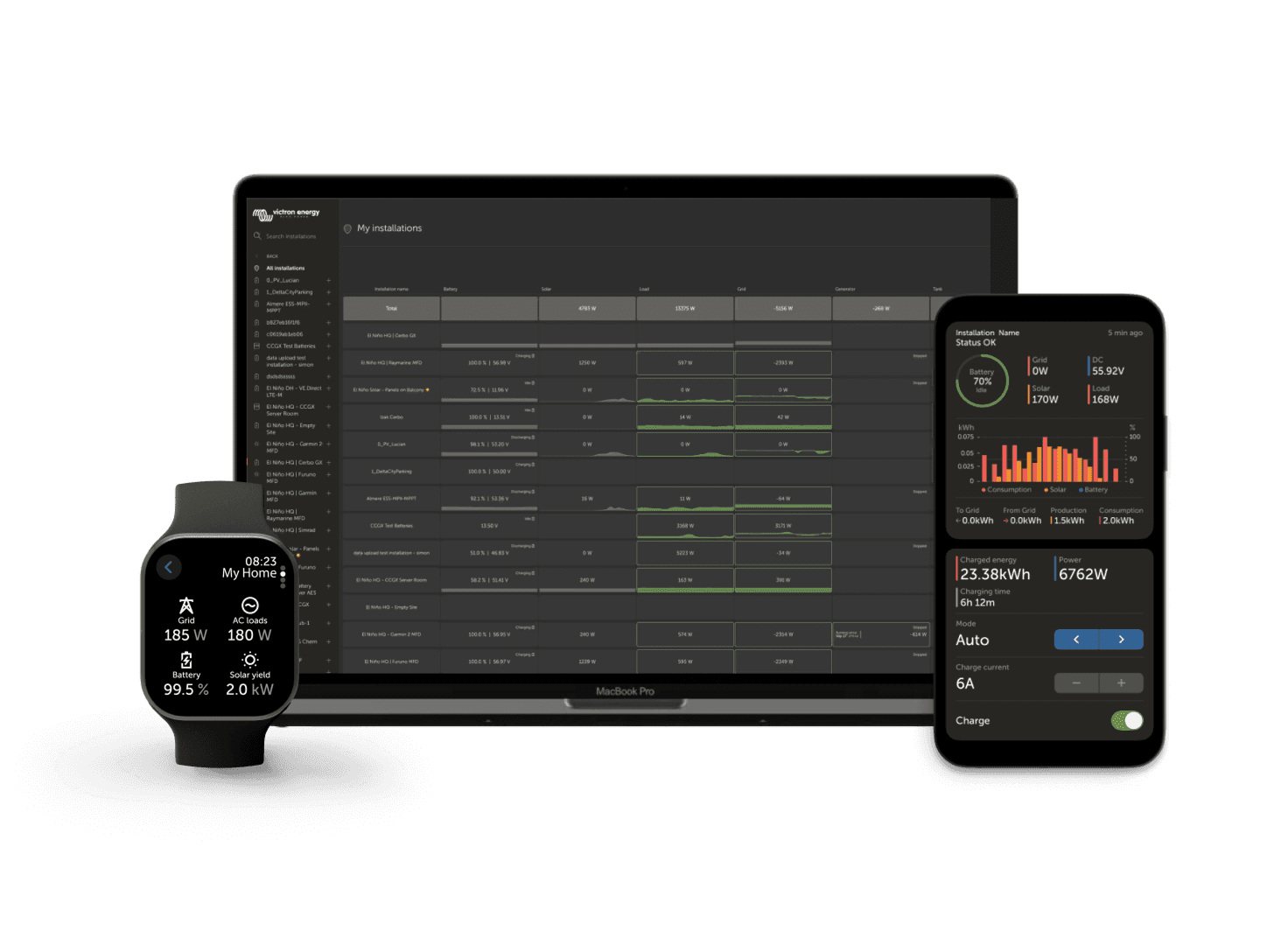 VRM – távfelügyeleti portál
