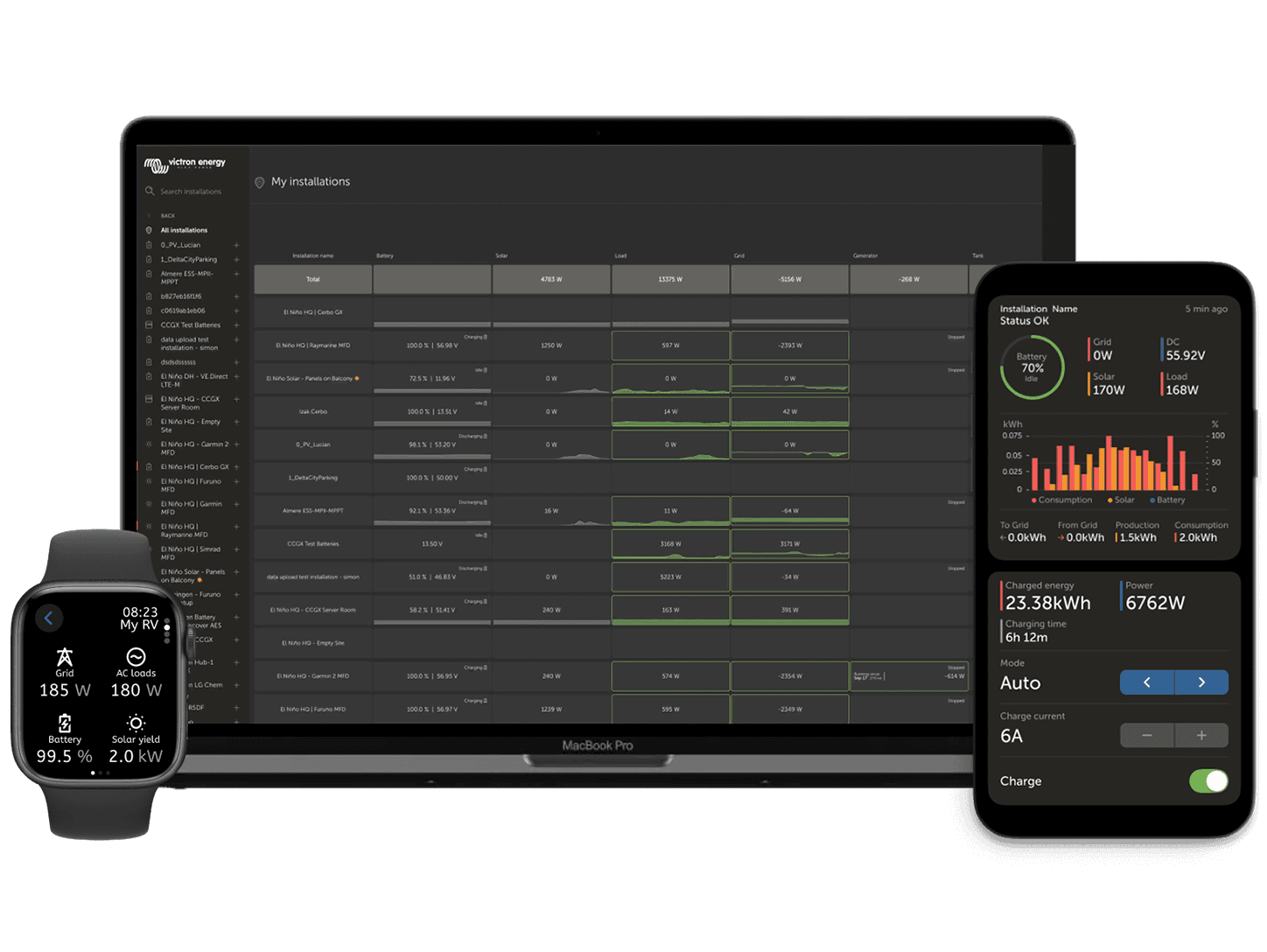VRM - Távoli felügyeleti portál