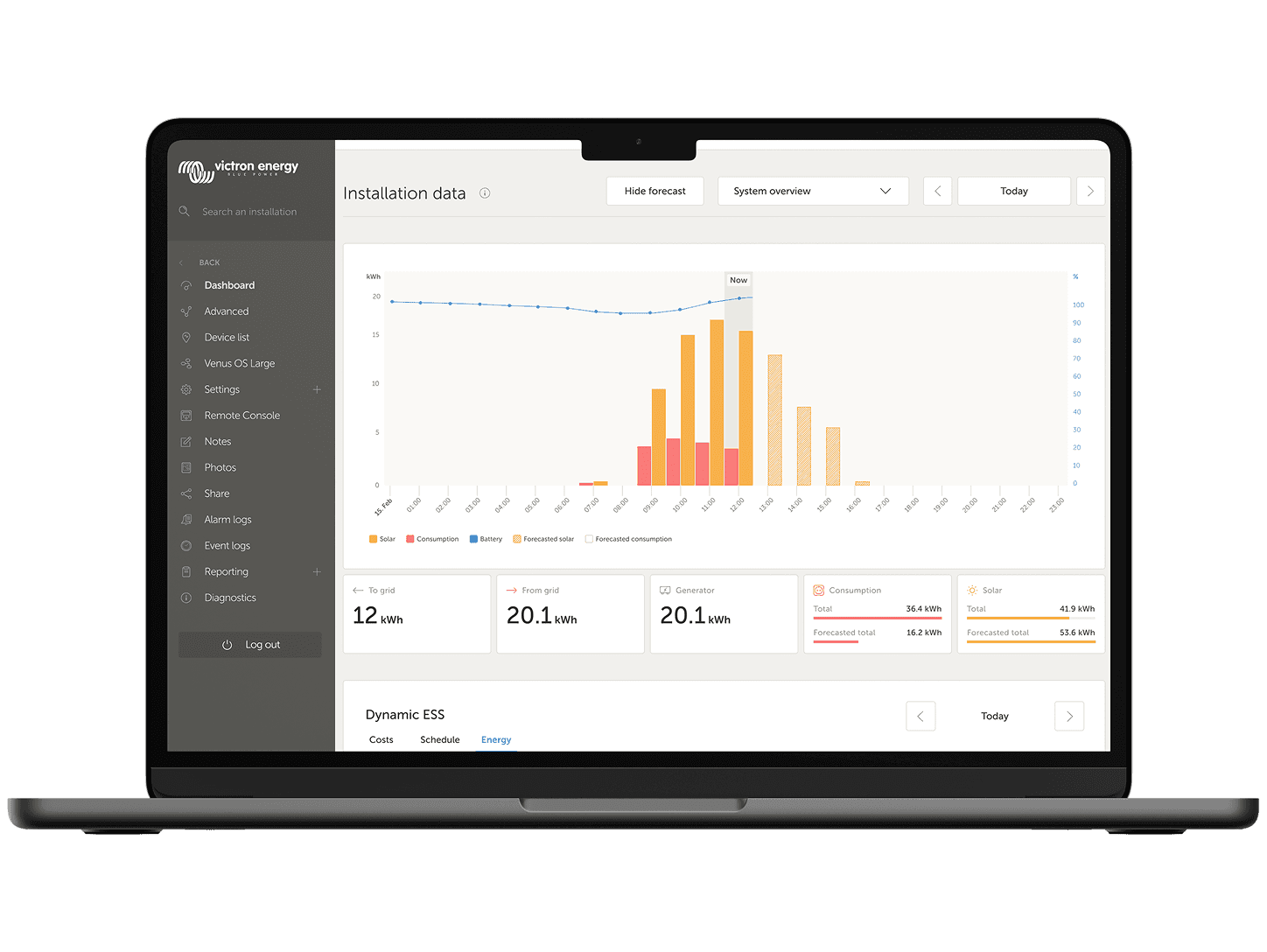 Napelem előrejelzés