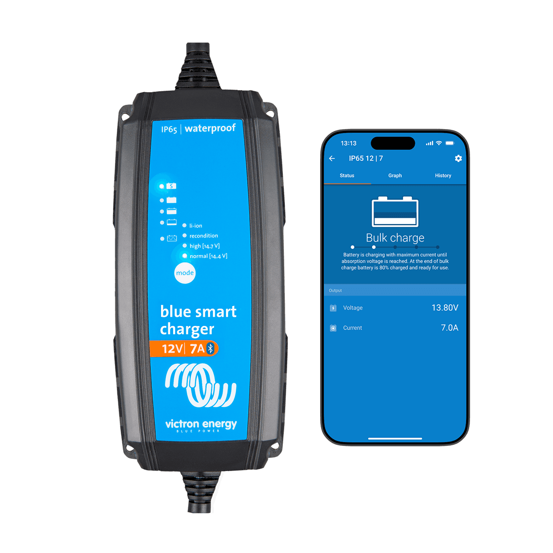 Blue Smart IP65 töltő